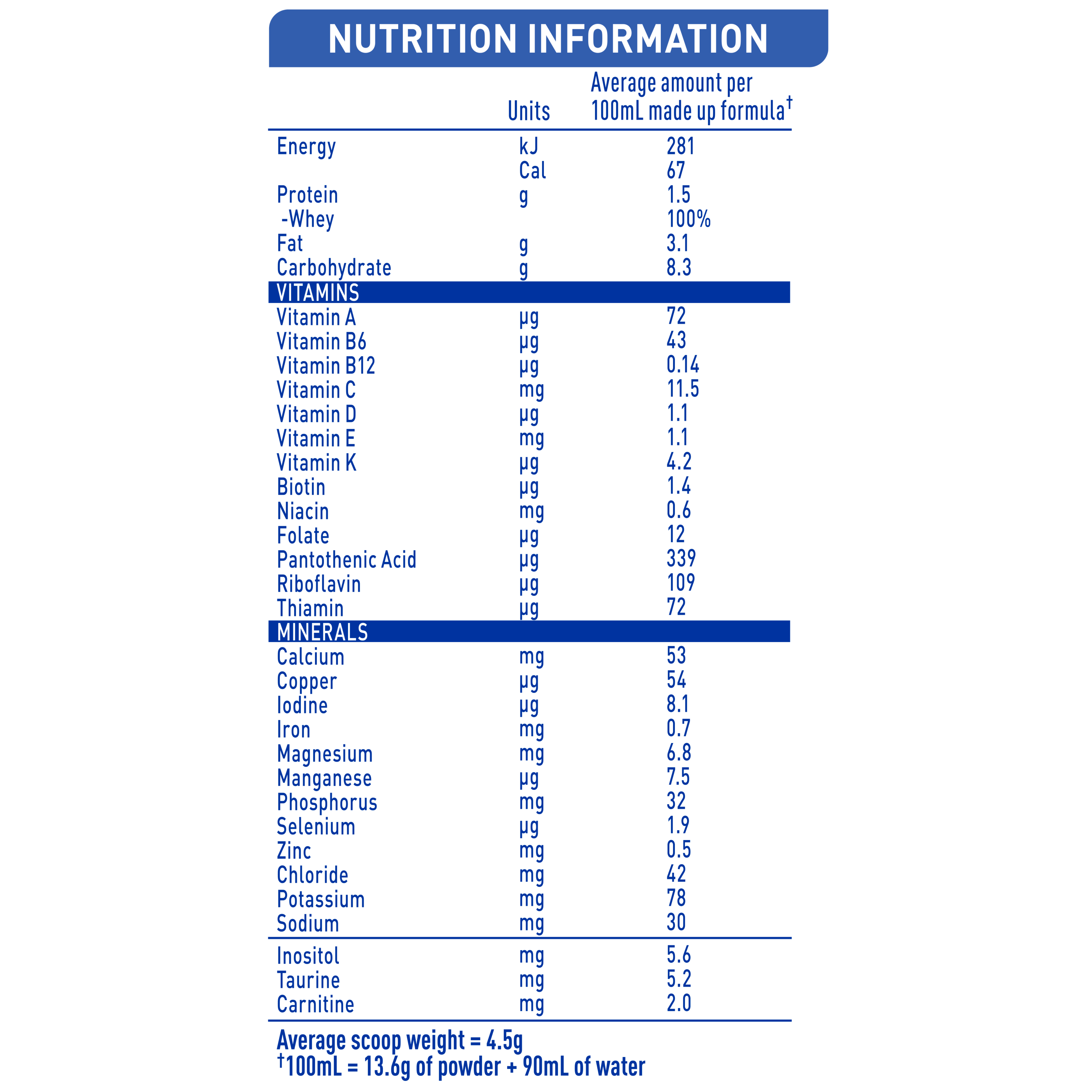 NAN EXPERTpro Reflux Formula for Babies with Regurgitation – 800g - Nutrition Information Panel