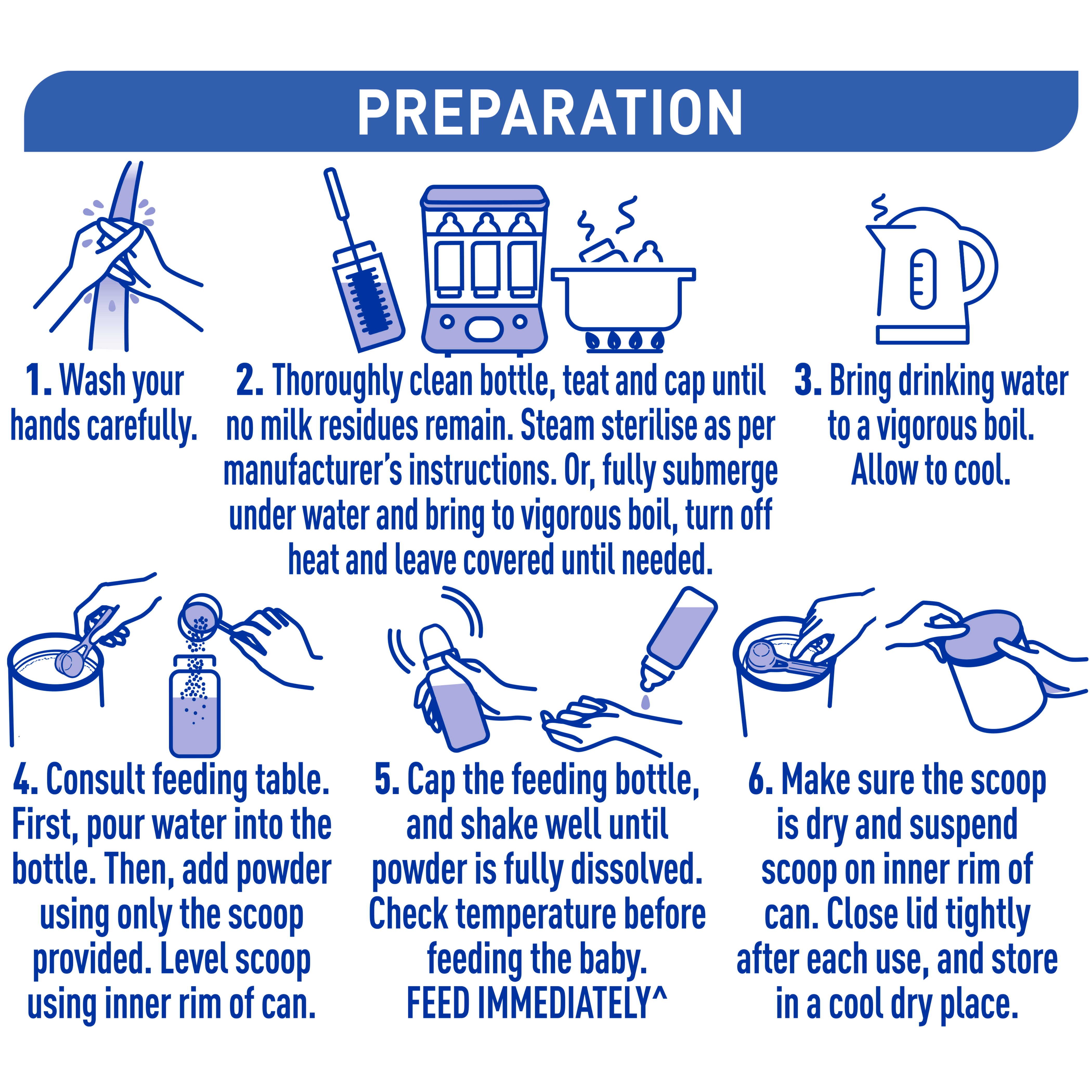 NAN EXPERTpro Reflux Formula for Babies with Regurgitation – 800g - Preparation Instruction