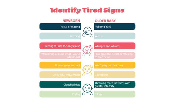 Identify tired signs identify tired signs