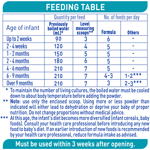 NAN OPTIPRO 1, Starter Baby Formula From Birth – 800g - Feeding table 
